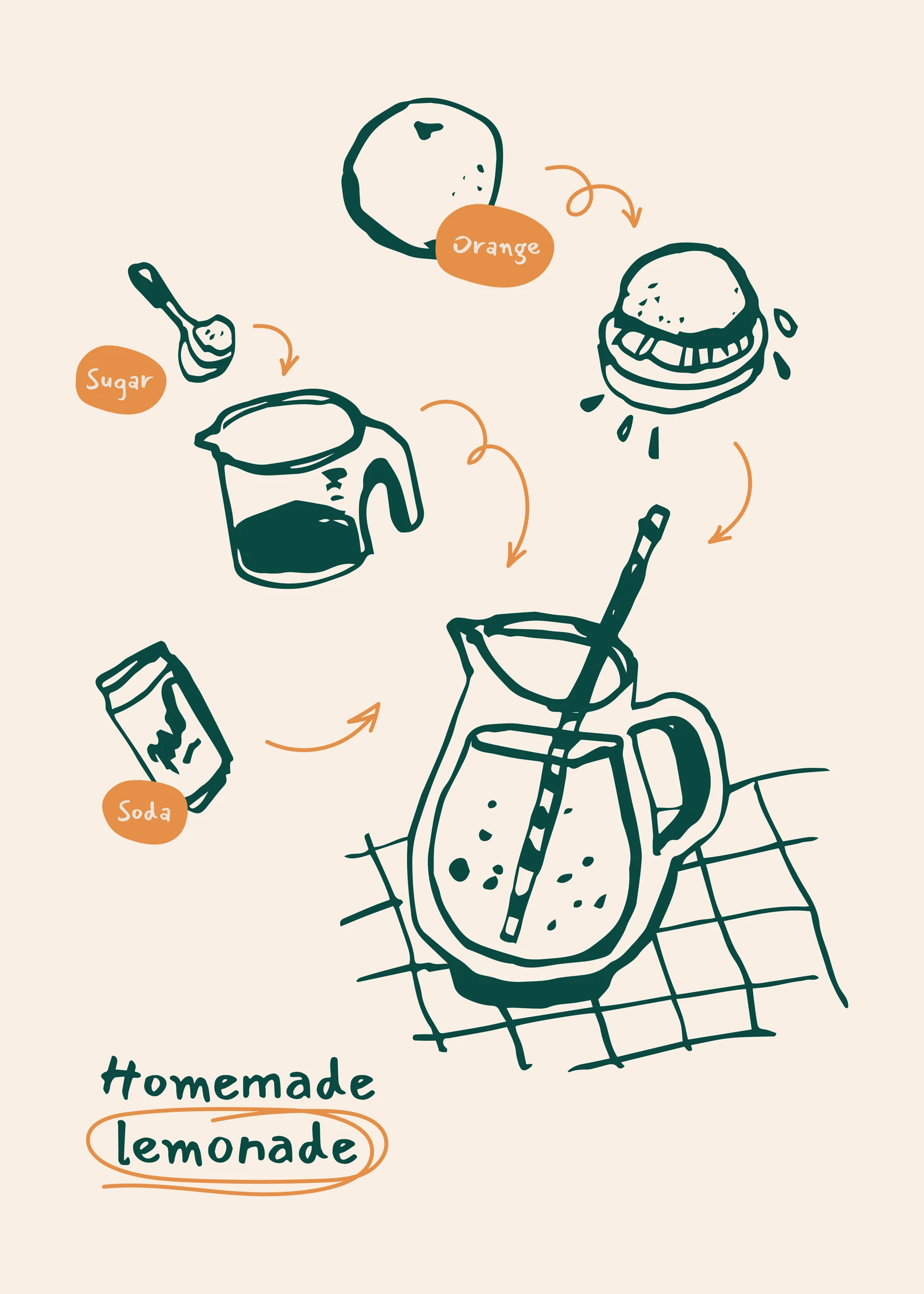 Homemade Lemonade Print